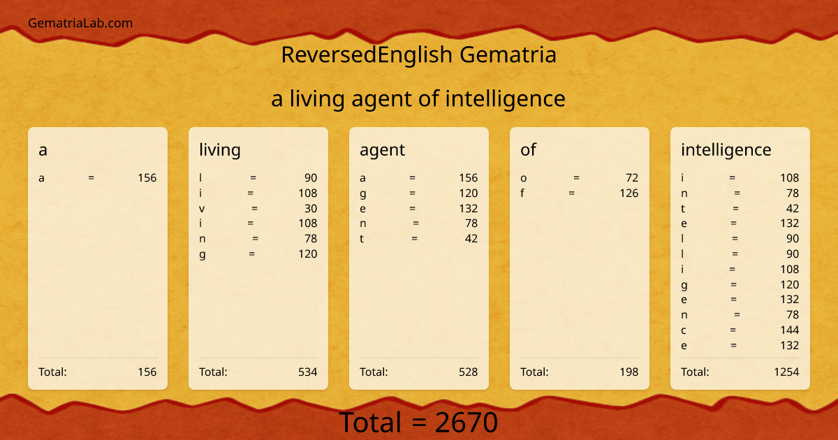 a living agent of intelligence in reversedEnglish Gematria